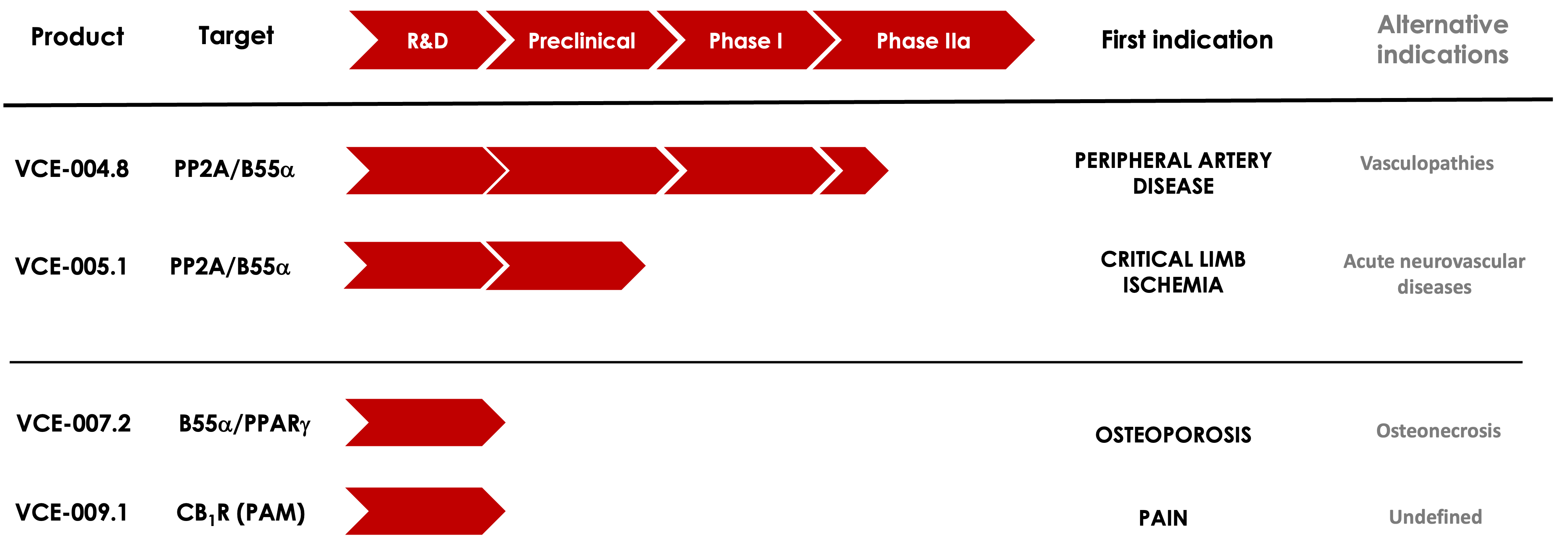 Pipeline VC2